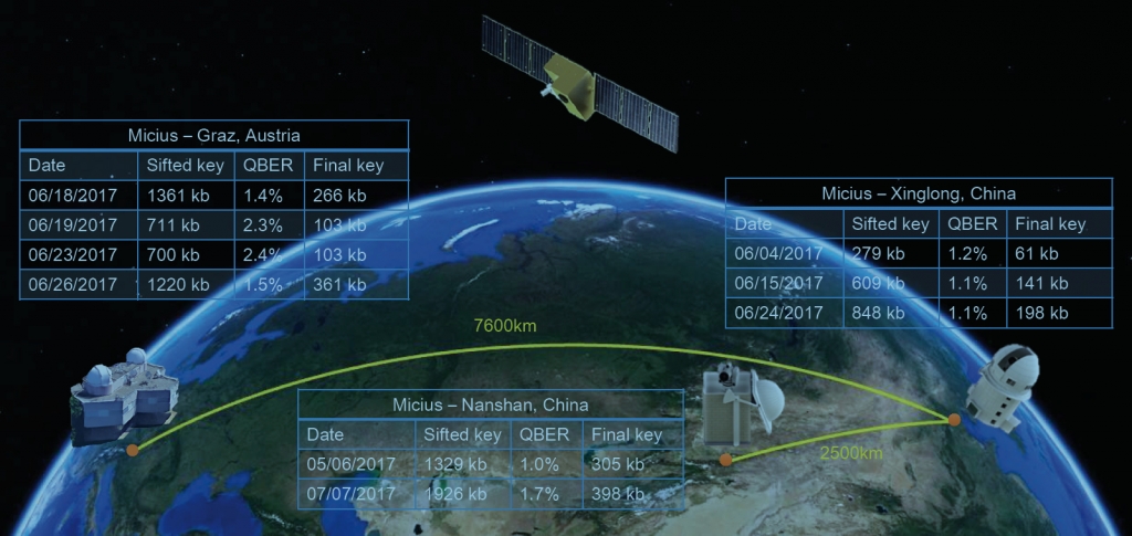 University of Science and Technology of China