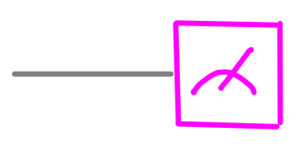 dotQuantum.io | Quantum Computer Guide Fig 3