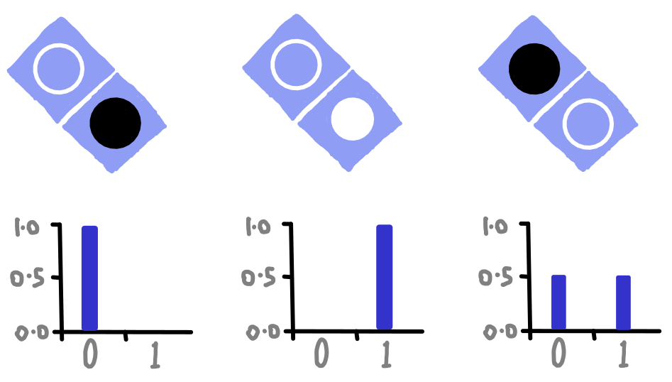 dotQuantum.io | Quantum Computer Guide Fig 4