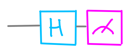 dotQuantum.io | Guida al Quantum Computer Fig 5