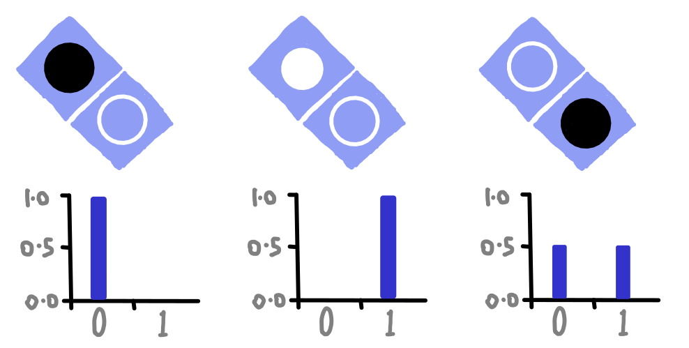 dotQuantum.io | Quantum Computer Guide Fig 6