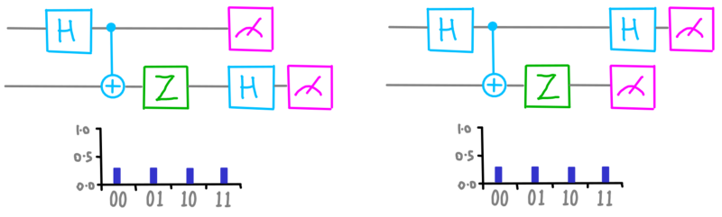 dotQuantum.io | Guida al Quantum Computer P2 - Fig 10