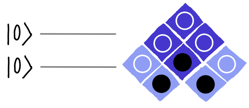 dotQuantum.io | Guida al Quantum Computer P2 - Fig 13