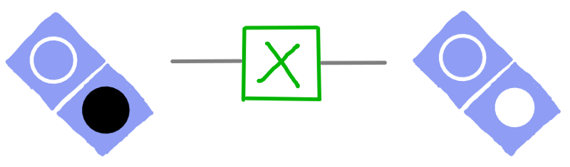 dotQuantum.io | Quantum Computer Guide P2 - Fig 15