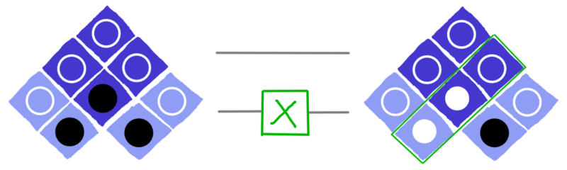 dotQuantum.io | Guida al Quantum Computer P2 - Fig 16