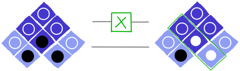 dotQuantum.io | Guida al Quantum Computer P2 - Fig 17