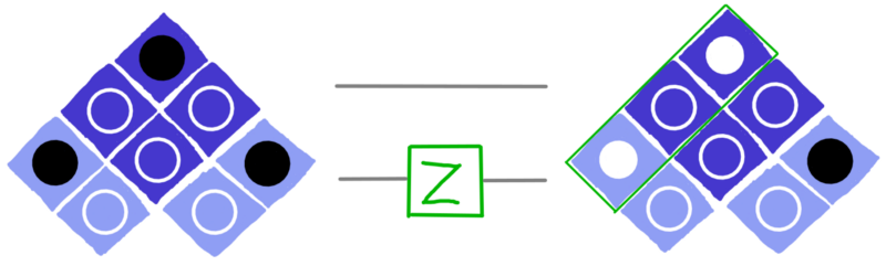 dotQuantum.io | Guida al Quantum Computer P2 - Fig 18