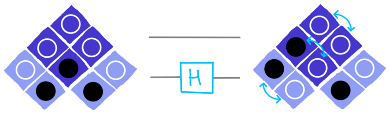 dotQuantum.io | Guida al Quantum Computer P2 - Fig 19