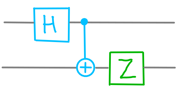 dotQuantum.io | Guida al Quantum Computer P2 - Fig 2