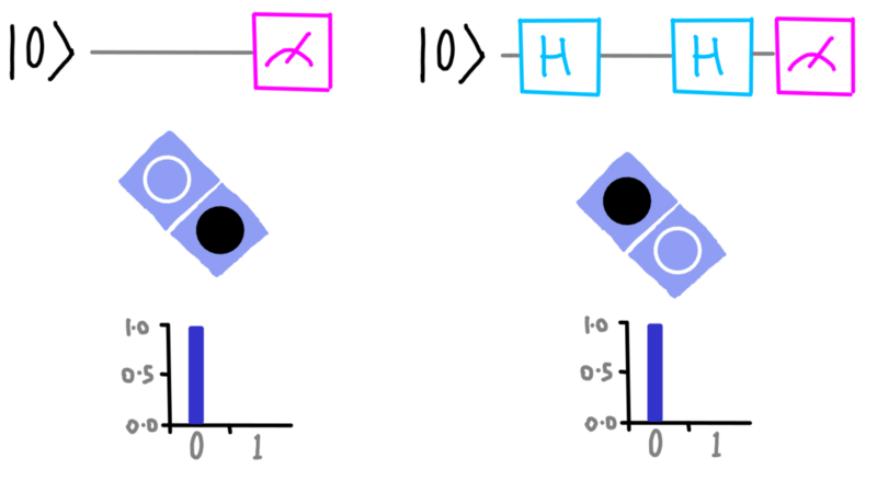 dotQuantum.io | Quantum Computer Guide P2 - Fig 20