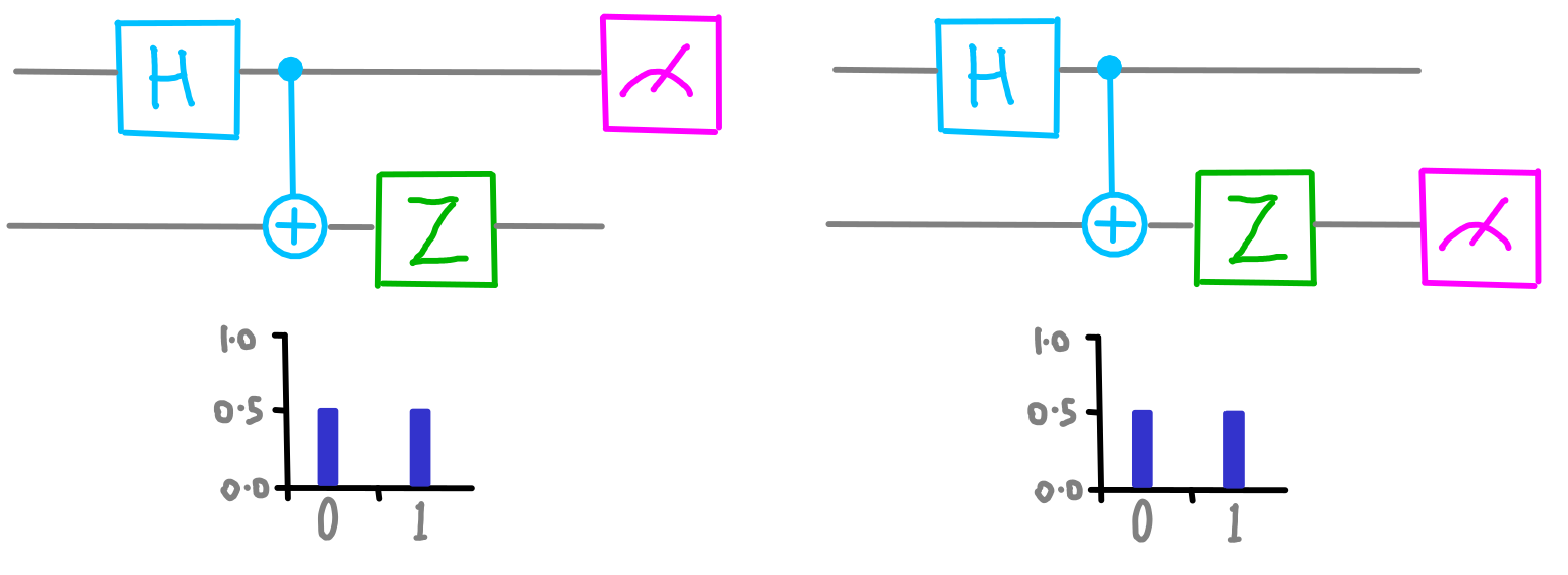 dotQuantum.io | Guida al Quantum Computer P2 - Fig 3