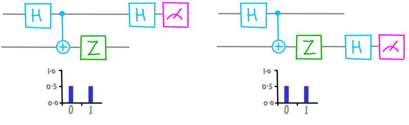 dotQuantum.io | Quantum Computer Guide P2 - Fig 4