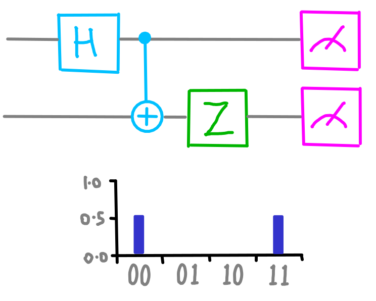 dotQuantum.io | Quantum Computer Guide P2 - Fig 6