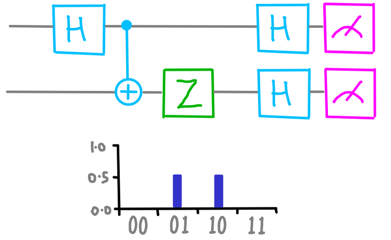 dotQuantum.io | Quantum Computer Guide P2 - Fig 8