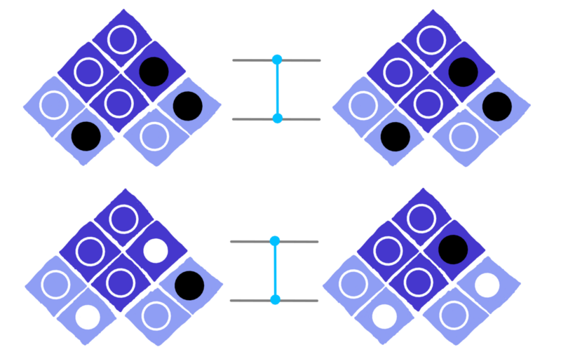 dotQuantum.io | Guida al Quantum Computer P3 - Fig 2