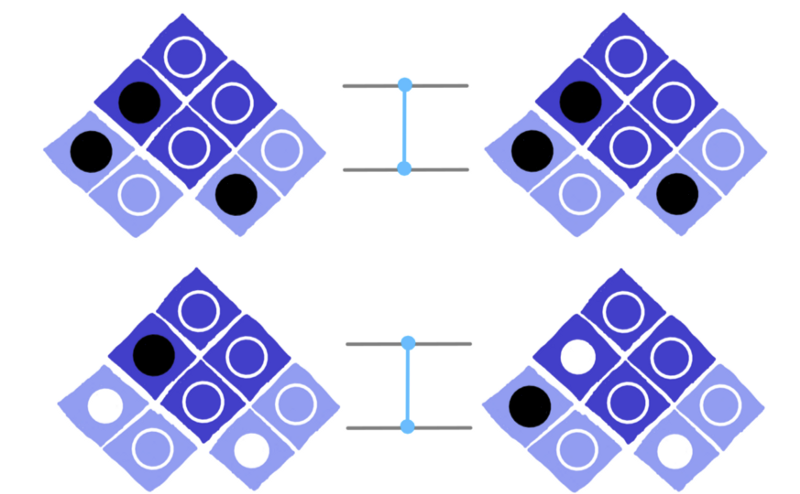 dotQuantum.io | Quantum Computer Guide P2 - Fig 3