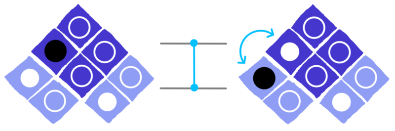 dotQuantum.io | Guida al Quantum Computer P3 - Fig 4