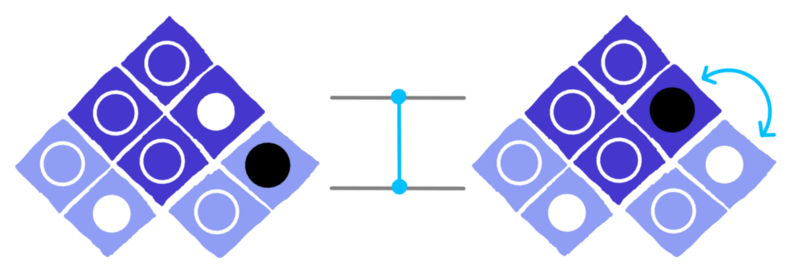 dotQuantum.io | Guida al Quantum Computer P3 - Fig 5