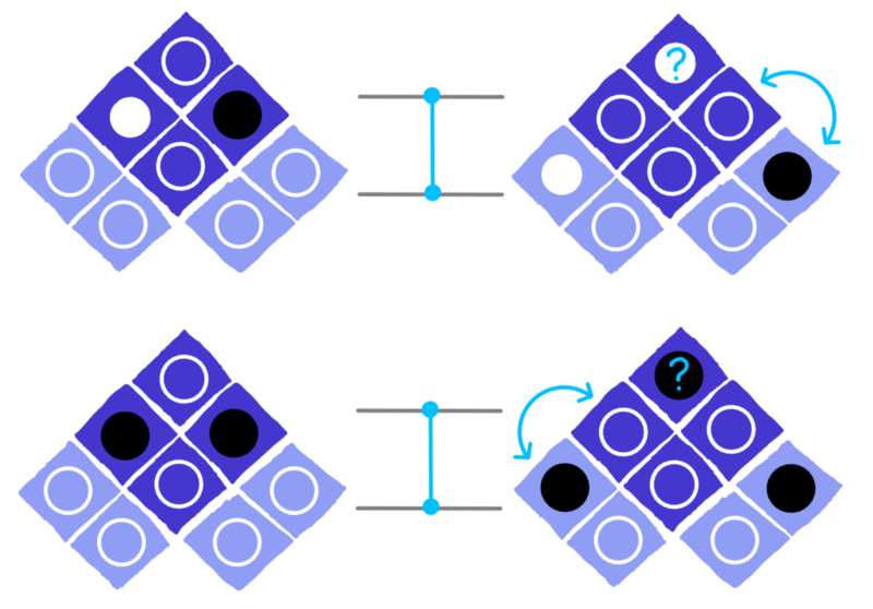 dotQuantum.io | Guida al Quantum Computer P3 - Fig 6