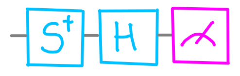 dotQuantum.io | Guida al Quantum Computer P3 - Fig 7