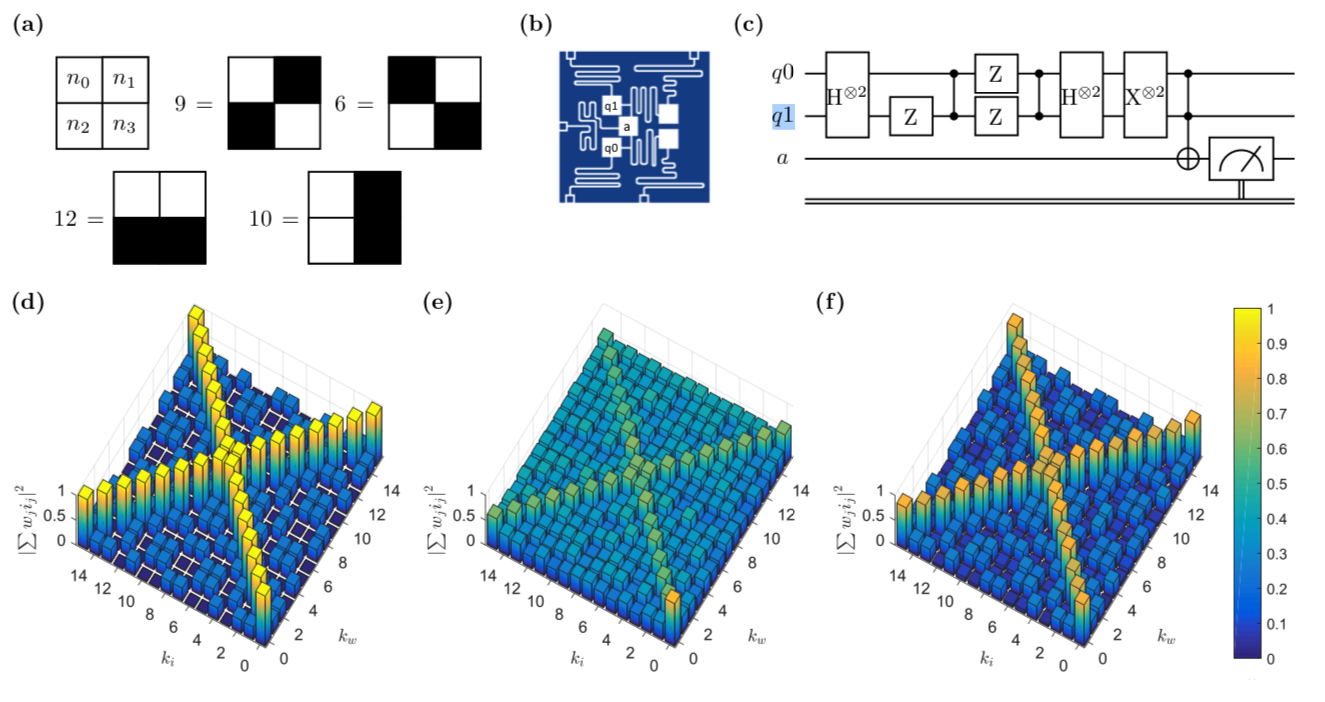 Results for N = 2 quantum perceptron model