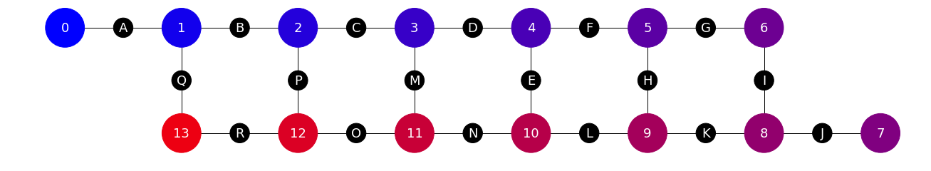 dotQuantum.io | Quantum Computer Guide Quantum Processor - Fig 1