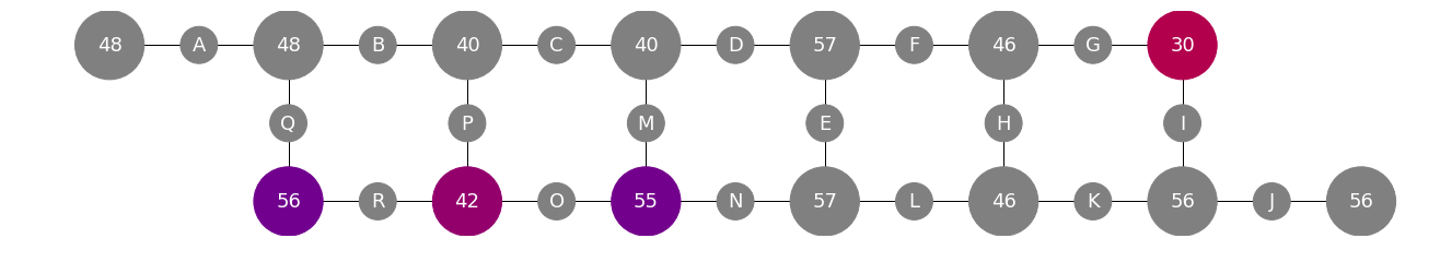 dotQuantum.io | Guida al Quantum Computer Processore Quantistico - Fig 10