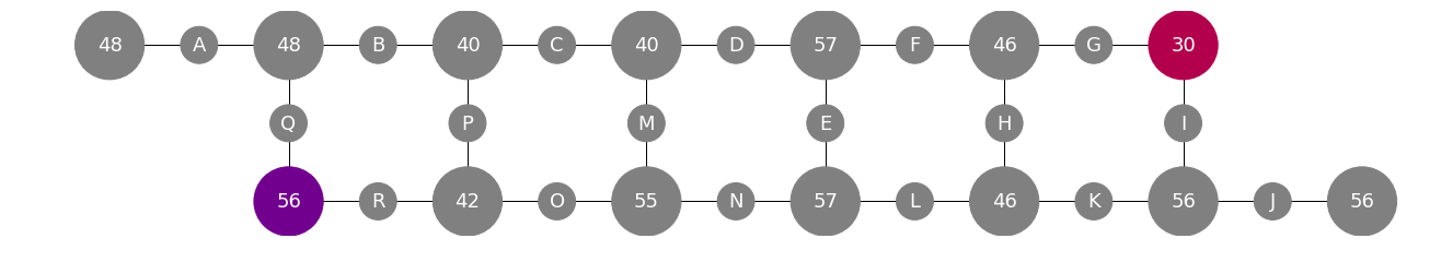 dotQuantum.io | Guida al Quantum Computer Processore Quantistico - Fig 11