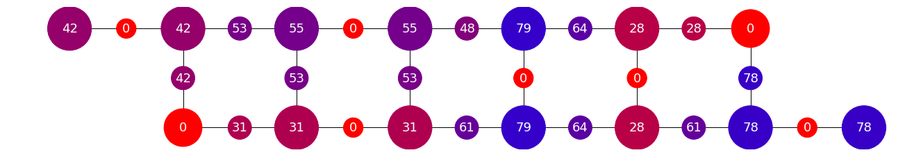 dotQuantum.io | Guida al Quantum Computer Processore Quantistico - Fig 12