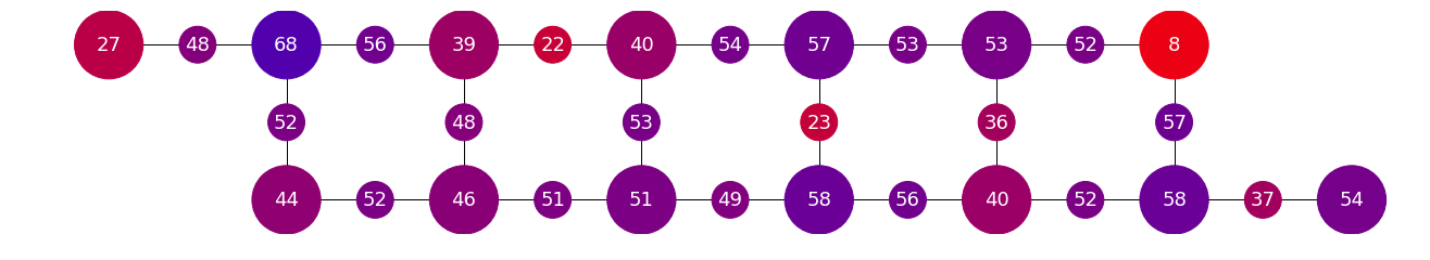 dotQuantum.io | Guida al Quantum Computer Processore Quantistico - Fig 4