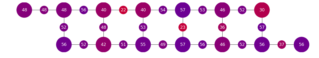 dotQuantum.io | Guida al Quantum Computer Processore Quantistico - Fig 5