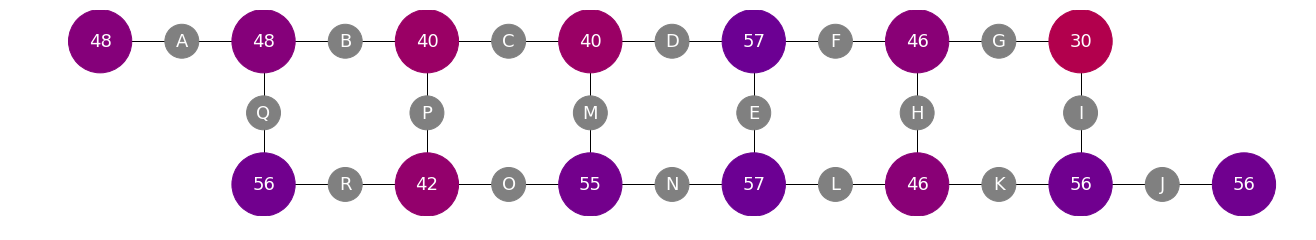 dotQuantum.io | Guida al Quantum Computer Processore Quantistico - Fig 6