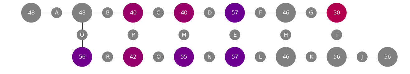 dotQuantum.io | Quantum Computer Guide Quantum Processor - Fig 8