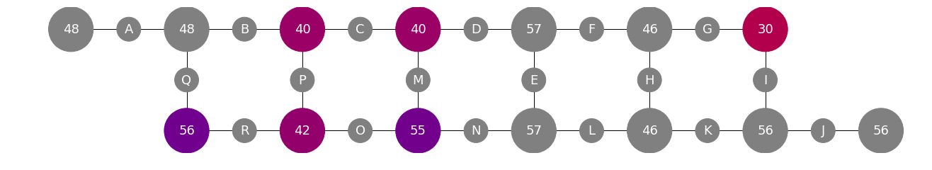 dotQuantum.io | Guida al Quantum Computer Processore Quantistico - Fig 9