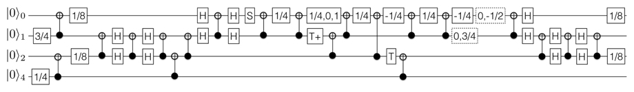 Quantum circuit diagram for the protocol of two interacting individuals